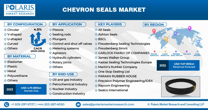 Chevron Seal